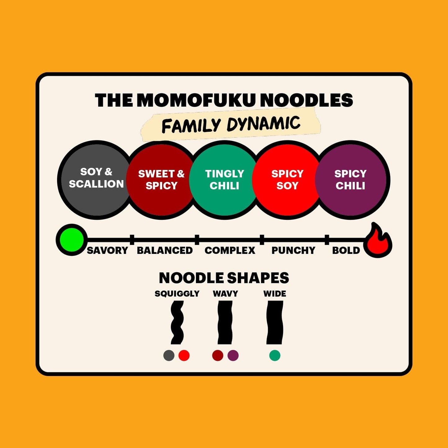 Momofuku: Mild Vegan Ramen Noodle Variety Pack by David Chang, 4 Pack