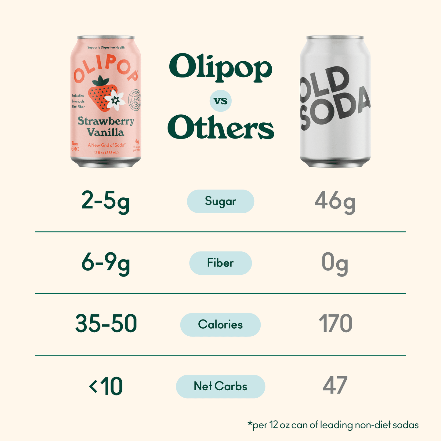 OLIPOP: Strawberry Vanilla Soda, 12 fl oz, 8 Pack Cans