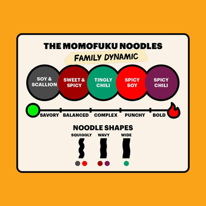 Momofuku: Mild Vegan Ramen Noodle Variety Pack by David Chang, 4 Pack