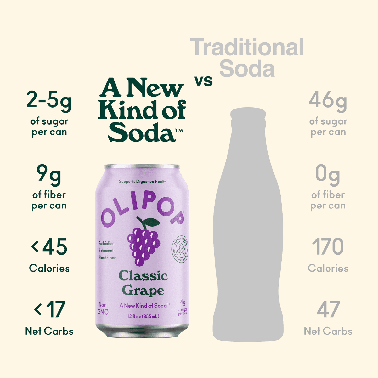 OLIPOP: Classic Grape Soda, 12 fl oz, 8 Pack Cans