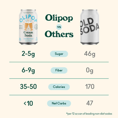 OLIPOP Cream Soda 12 fl oz, 4 Pack x2 (8 cans)