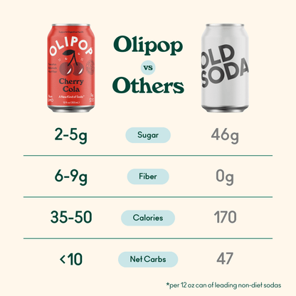 OLIPOP: Cherry Cola Soda, 12 fl oz, 8 Pack Cans
